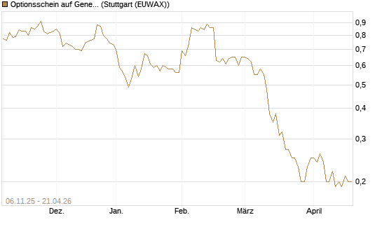 Optionsschein auf General Mills [Goldman Sachs Bank Europe SE] Chart