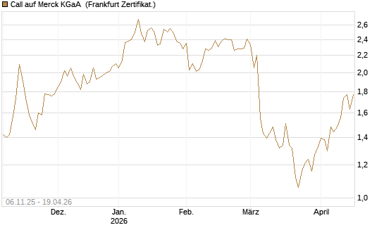 Call auf Merck KGaA [HSBC Trinkaus & Burkhardt GmbH] Chart