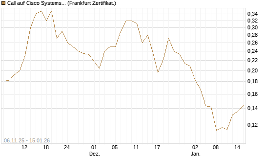 Call auf Cisco Systems [Vontobel] Chart