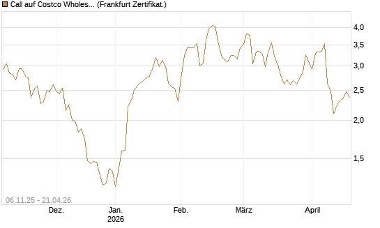 Call auf Costco Wholesale [Vontobel] Chart