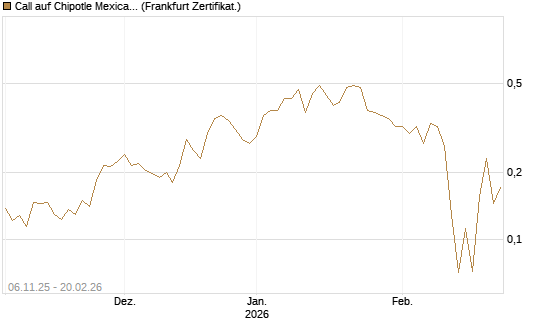 Call auf Chipotle Mexican Grill [Vontobel] Chart
