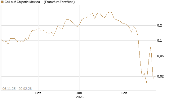 Call auf Chipotle Mexican Grill [Vontobel] Chart