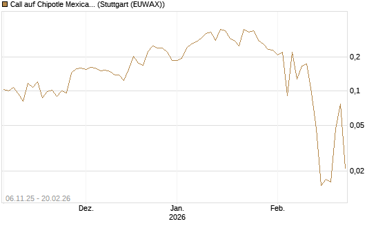 Call auf Chipotle Mexican Grill [Vontobel] Chart
