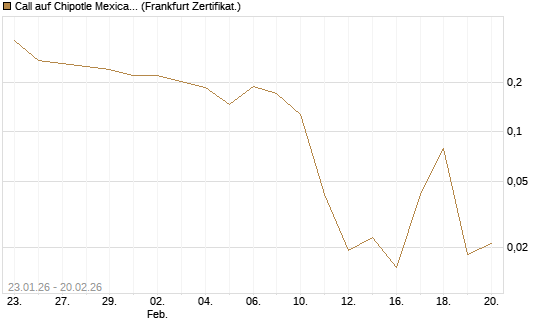 Call auf Chipotle Mexican Grill [Vontobel] Chart