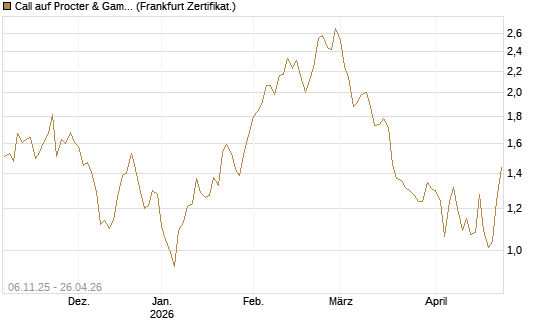 Call auf Procter & Gamble [DZ BANK AG] Chart
