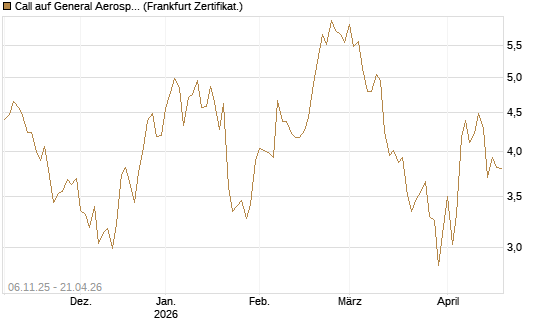 Call auf General Aerospace Co [DZ BANK AG] Chart
