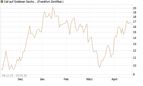 Call auf Goldman Sachs [DZ BANK AG] Chart