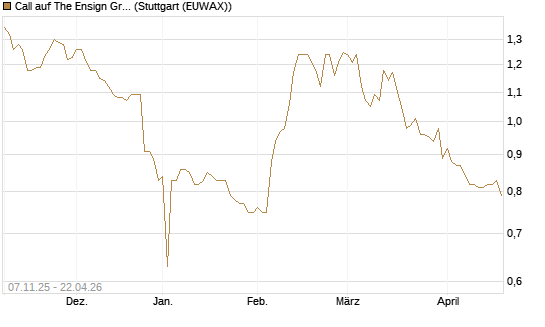 Call auf The Ensign Group [Morgan Stanley & Co. Int. plc] Chart