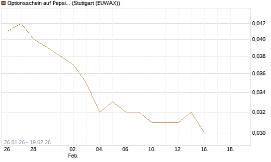 Optionsschein auf PepsiCo [Goldman Sachs Bank Europe SE] Chart