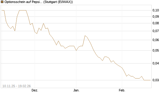 Optionsschein auf PepsiCo [Goldman Sachs Bank Europe SE] Chart