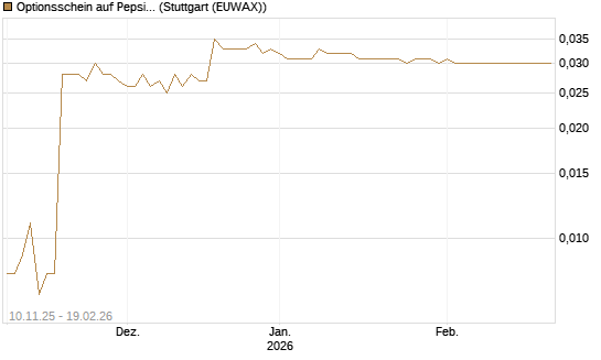Optionsschein auf PepsiCo [Goldman Sachs Bank Europe SE] Chart