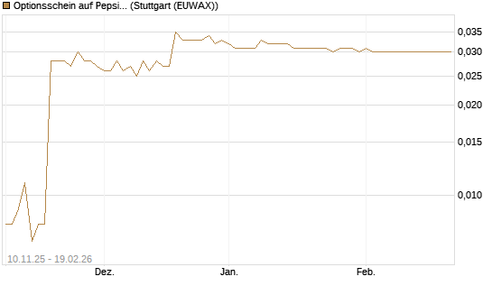 Optionsschein auf PepsiCo [Goldman Sachs Bank Europe SE] Chart