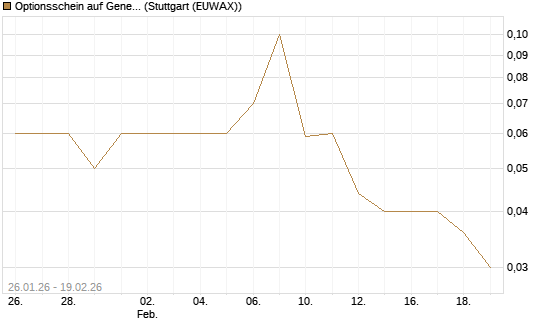Optionsschein auf General Aerospace Co [Goldman Sachs Bank Europe SE] Chart