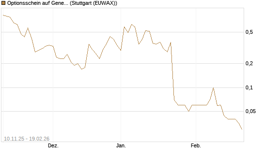 Optionsschein auf General Aerospace Co [Goldman Sachs Bank Europe SE] Chart