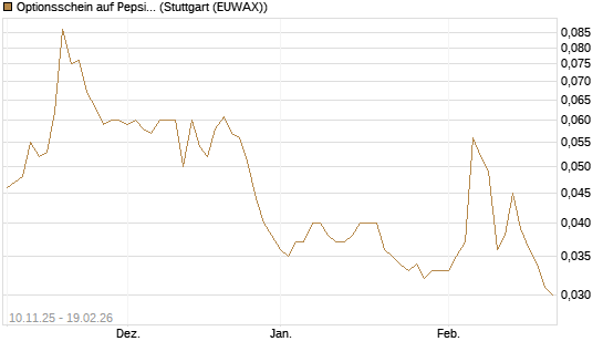 Optionsschein auf PepsiCo [Goldman Sachs Bank Europe SE] Chart