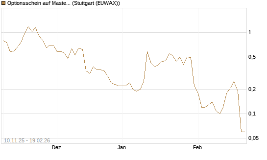 Optionsschein auf Mastercard [Goldman Sachs Bank Europe SE] Chart