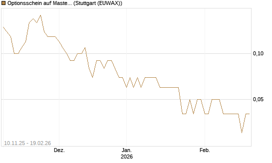 Optionsschein auf Mastercard [Goldman Sachs Bank Europe SE] Chart