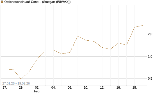 Optionsschein auf General Aerospace Co [Goldman Sachs Bank Europe SE] Chart