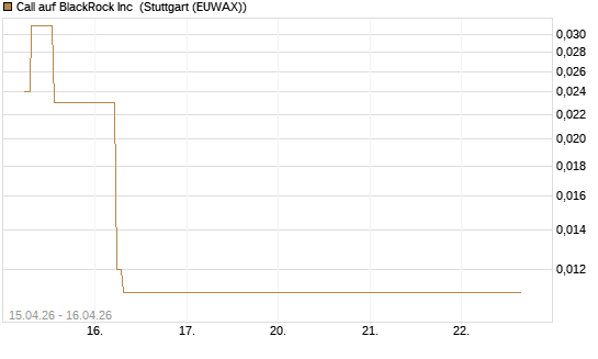 Call auf BlackRock Inc [J.P. Morgan Structured Products B.V.] Chart