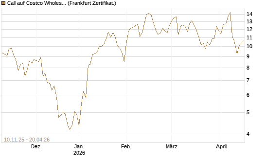 Call auf Costco Wholesale [Vontobel] Chart