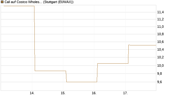 Call auf Costco Wholesale [Vontobel] Chart