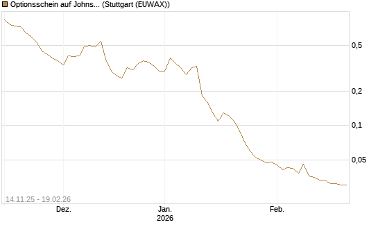 Optionsschein auf Johnson & Johnson [Goldman Sachs Bank Europe SE] Chart