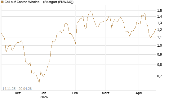 Call auf Costco Wholesale [J.P. Morgan Structured Products B.V.] Chart