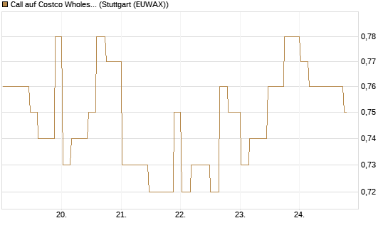 Call auf Costco Wholesale [Morgan Stanley & Co. Int. plc] Chart