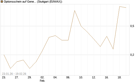 Optionsschein auf General Aerospace Co [Goldman Sachs Bank Europe SE] Chart