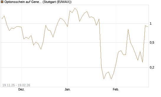 Optionsschein auf General Aerospace Co [Goldman Sachs Bank Europe SE] Chart