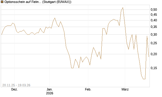 Optionsschein auf Fielmann Group [Goldman Sachs Bank Europe SE] Chart