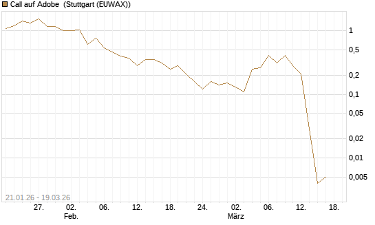 Call auf Adobe [DZ BANK AG] Chart