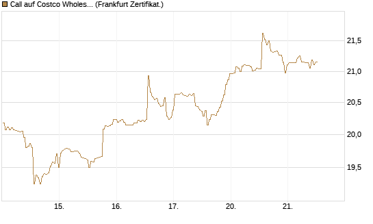 Call auf Costco Wholesale [BNP Paribas Emissions- und Handelsges.] Chart