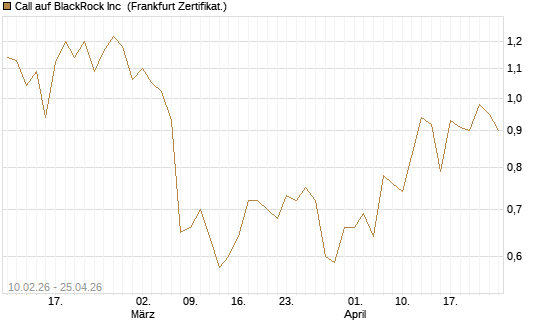 Call auf BlackRock Inc [BNP Paribas Emissions- und Handelsges.] Chart