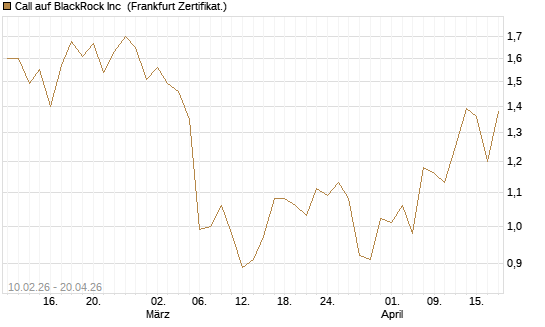 Call auf BlackRock Inc [BNP Paribas Emissions- und Handelsges.] Chart