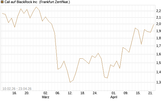 Call auf BlackRock Inc [BNP Paribas Emissions- und Handelsges.] Chart