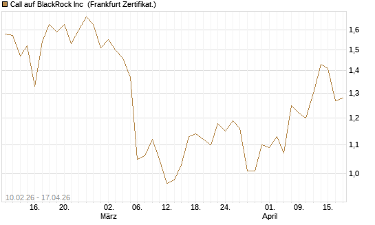 Call auf BlackRock Inc [BNP Paribas Emissions- und Handelsges.] Chart