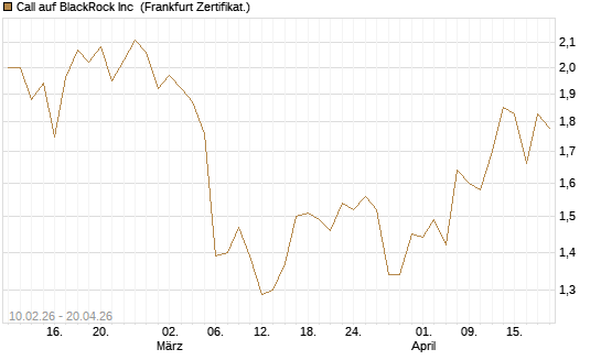 Call auf BlackRock Inc [BNP Paribas Emissions- und Handelsges.] Chart