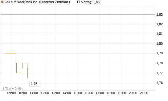 Call auf BlackRock Inc [BNP Paribas Emissions- und Handelsges.] Chart