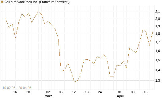 Call auf BlackRock Inc [BNP Paribas Emissions- und Handelsges.] Chart