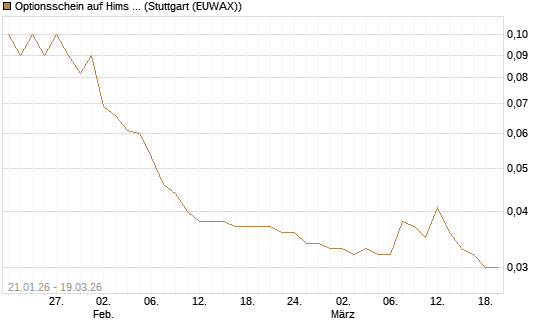 Optionsschein auf Hims & Hers Health A [Goldman Sachs Bank Europe SE] Chart