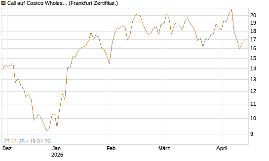 Call auf Costco Wholesale [Vontobel] Chart