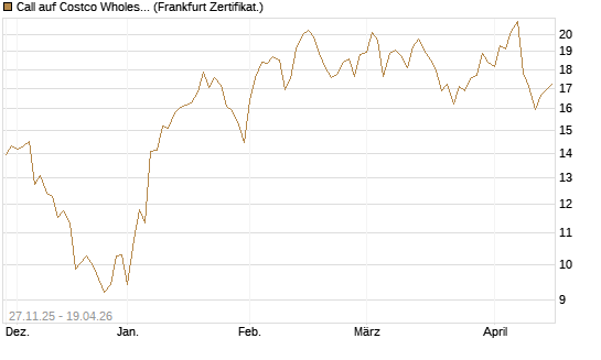 Call auf Costco Wholesale [Vontobel] Chart