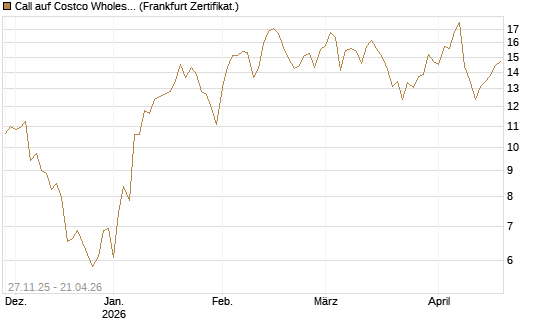 Call auf Costco Wholesale [Vontobel] Chart