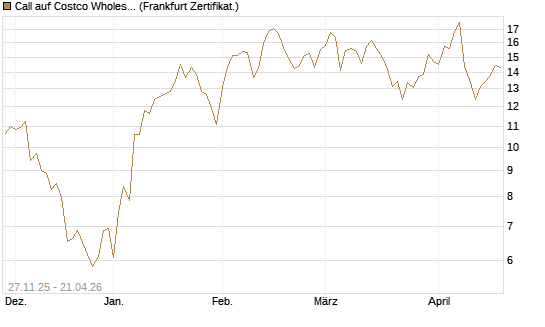 Call auf Costco Wholesale [Vontobel] Chart