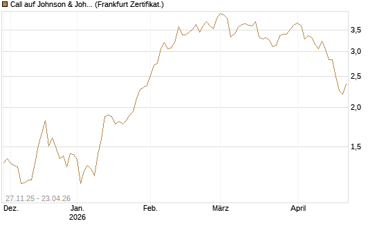 Call auf Johnson & Johnson [DZ BANK AG] Chart