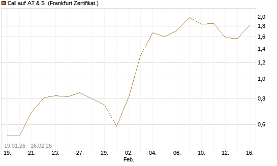 Call auf AT & S [DZ BANK AG] Chart