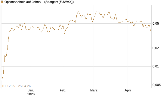 Optionsschein auf Johnson & Johnson [Goldman Sachs Bank Europe SE] Chart