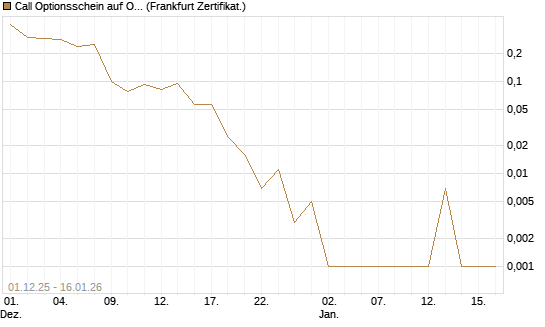 Call Optionsschein auf O'Reilly Automotive [Vontobel] Chart