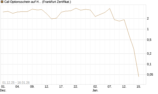 Call Optionsschein auf Hubspot [Vontobel] Chart